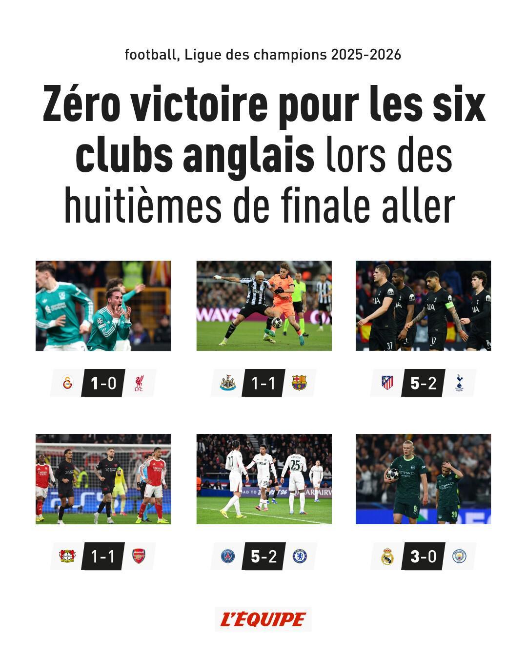 Kaiyun开云官方网站中国登录-自22-23赛季以来首次，英超六队欧冠1/8决赛首回合均未能取胜